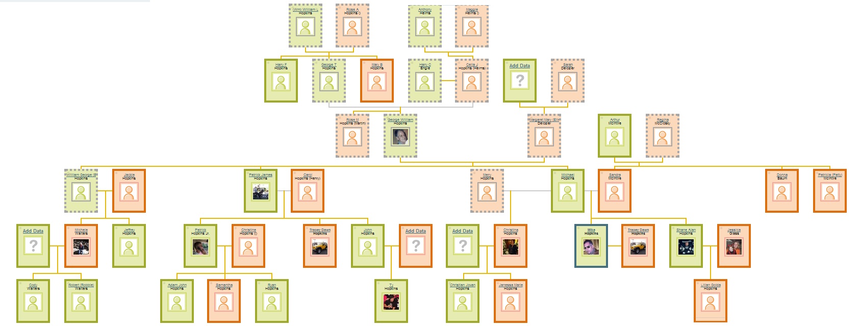Hopkins Family Tree